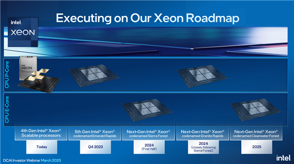 Xeon-Roadmap-Intel.png