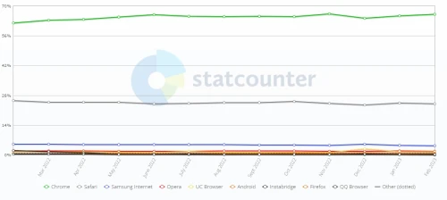 statcounter-browser-mobile2023.webp