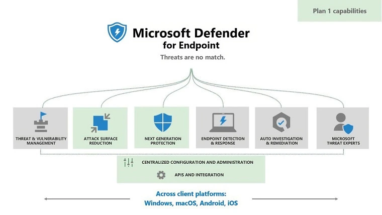 Microsoft-Defender-TUT-Endpoint.webp