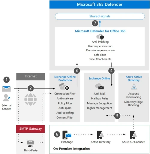 Microsoft-Defender-TUT.webp