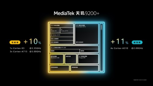 Dimensity-9200-Mediatek.jpg