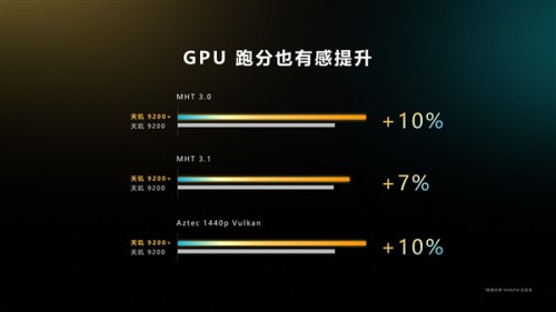 Geekbench-Dimensity-9200-Plus-bencmark.jpg