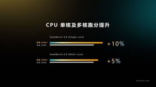 Geekbench-Dimensity-9200-Plus.jpg