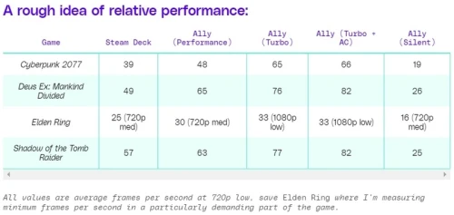 ROG-Ally-vs-Steamdeck-in-Games-real.webp