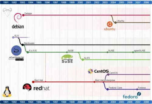 So-do-Linux.webp