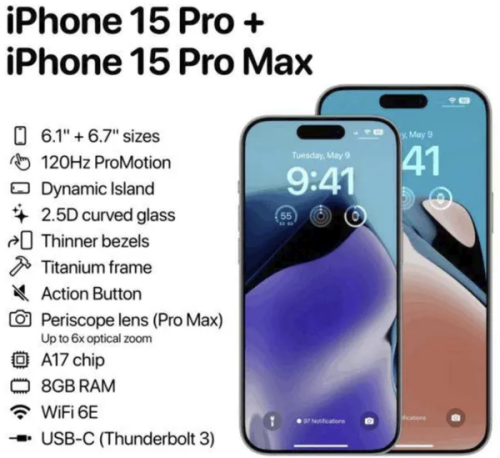 iPhone 15 Pro vs Pro Max