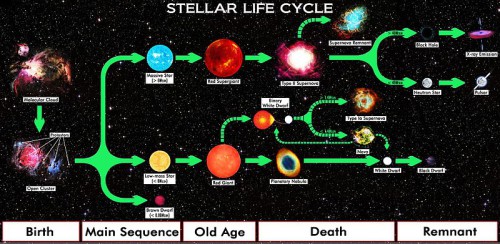 Star_Life_Cycle_Chart.jpg