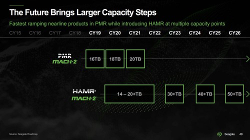 Ban-sao-map-HDD-seagate.jpg