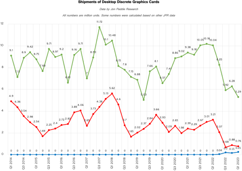 Shipments-of-Desktop-2022.png