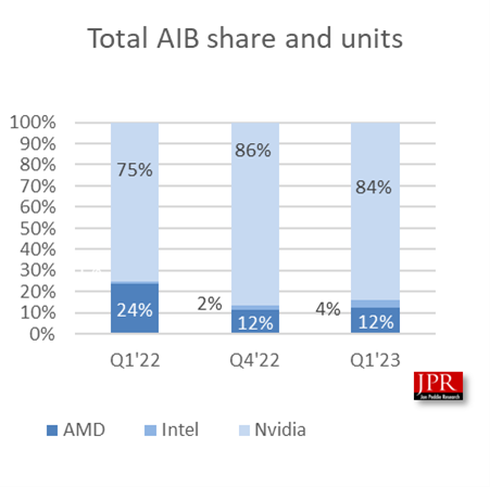 Total-AIB-share-and-units.png