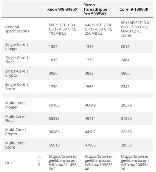 Intel-Amd-vs-Apple-SoC.png