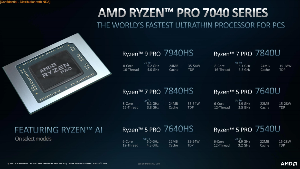 AMD-7000-pro.webp