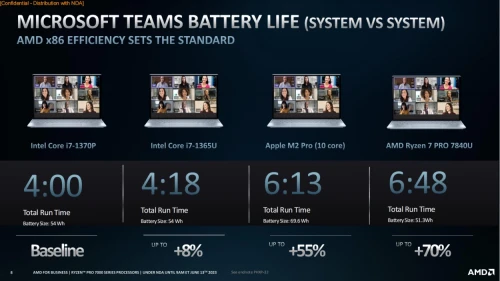 AMD-Ryzen-7000-pro-02.webp