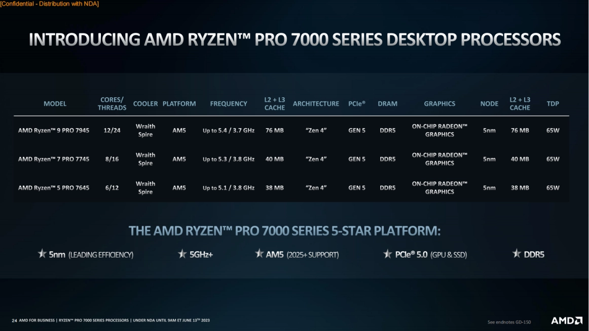 AMD-Ryzen-7000-pro-06.webp