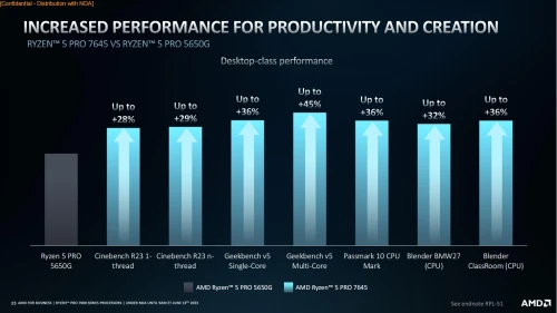 AMD-Ryzen-7000-pro-08.webp