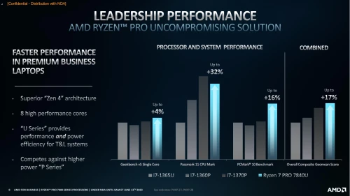 AMD-Ryzen-7000-pro.webp