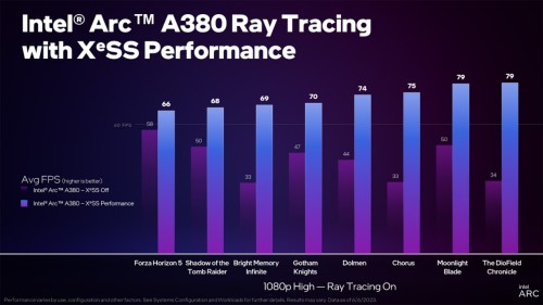 Intel-XeSS-Arc380-Raytracing.jpg