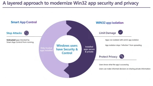 Windows-11-securi-Win32.webp