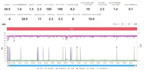 benchmark-A16-A15-Game.jpg