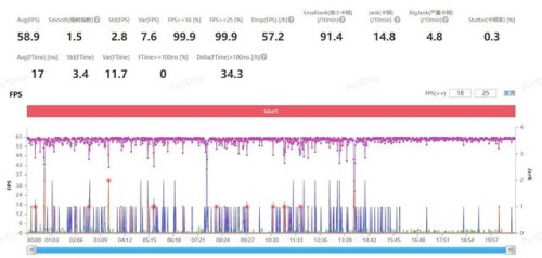 benchmark-A16-A15.jpg