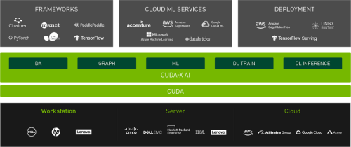 Pangu vs Cuda