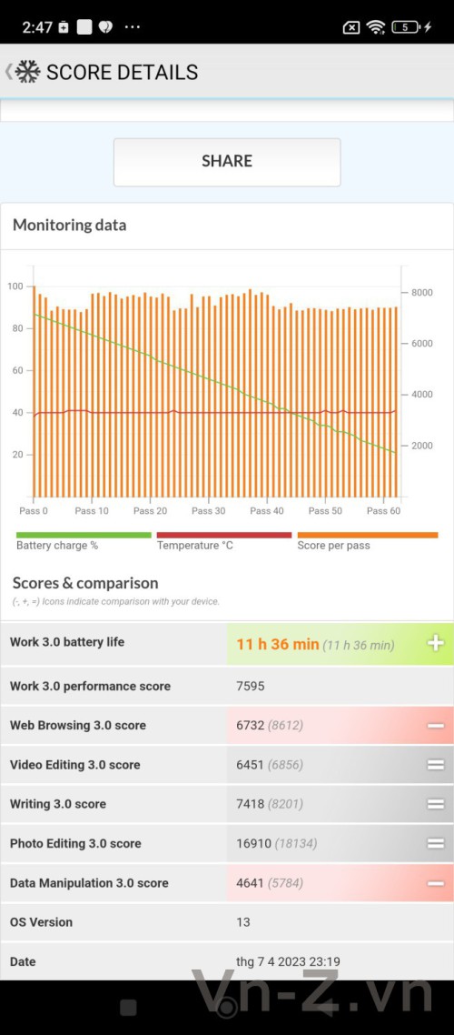 Screenshot_2023-07-05-02-47-26-214_com.futuremark.pcmark.android.benchmark.jpg