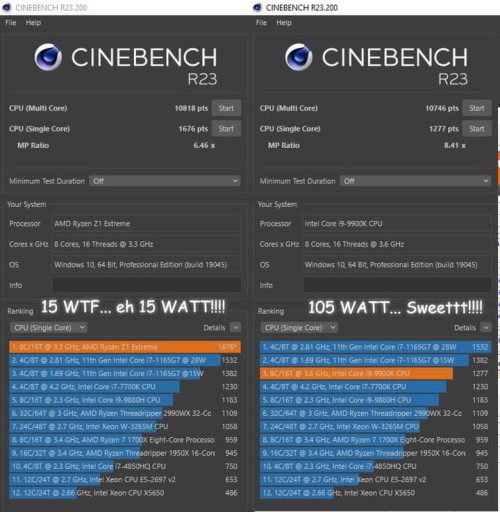 AMD Ryzen Z1 Extreme APU 15W Benchmarks