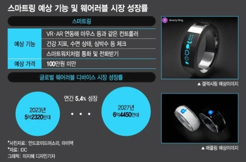 Galaxy Ring ne