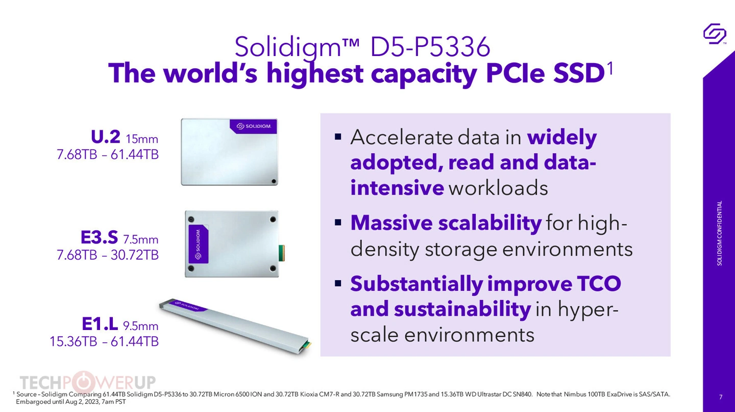 PCIe-SSD-D5-P5336-61TB.webp