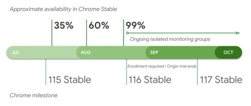 Chrome Sandbox