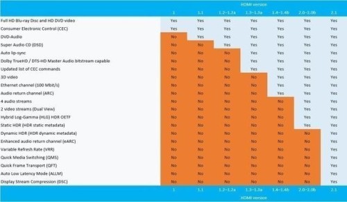 HDMI 2.1 spe