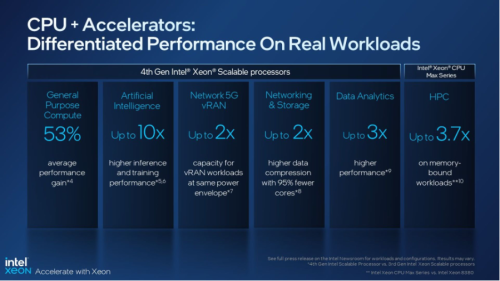 Intel Xeon Scalable