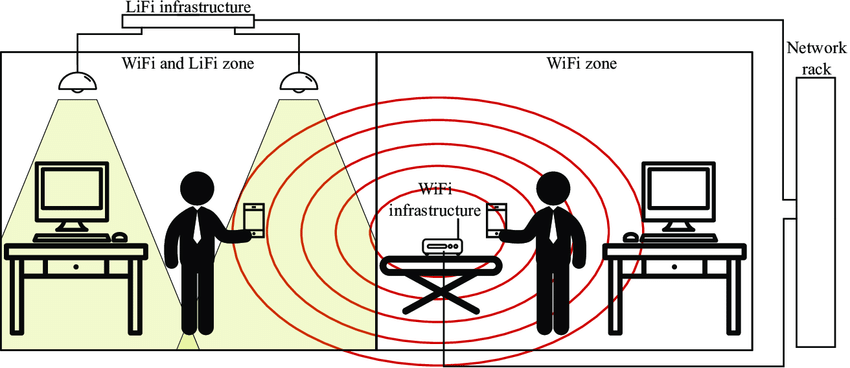 Wifi-vs-Lifi-zone.png