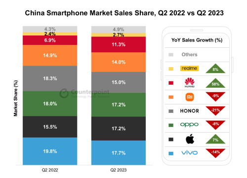 china smartphone Q2