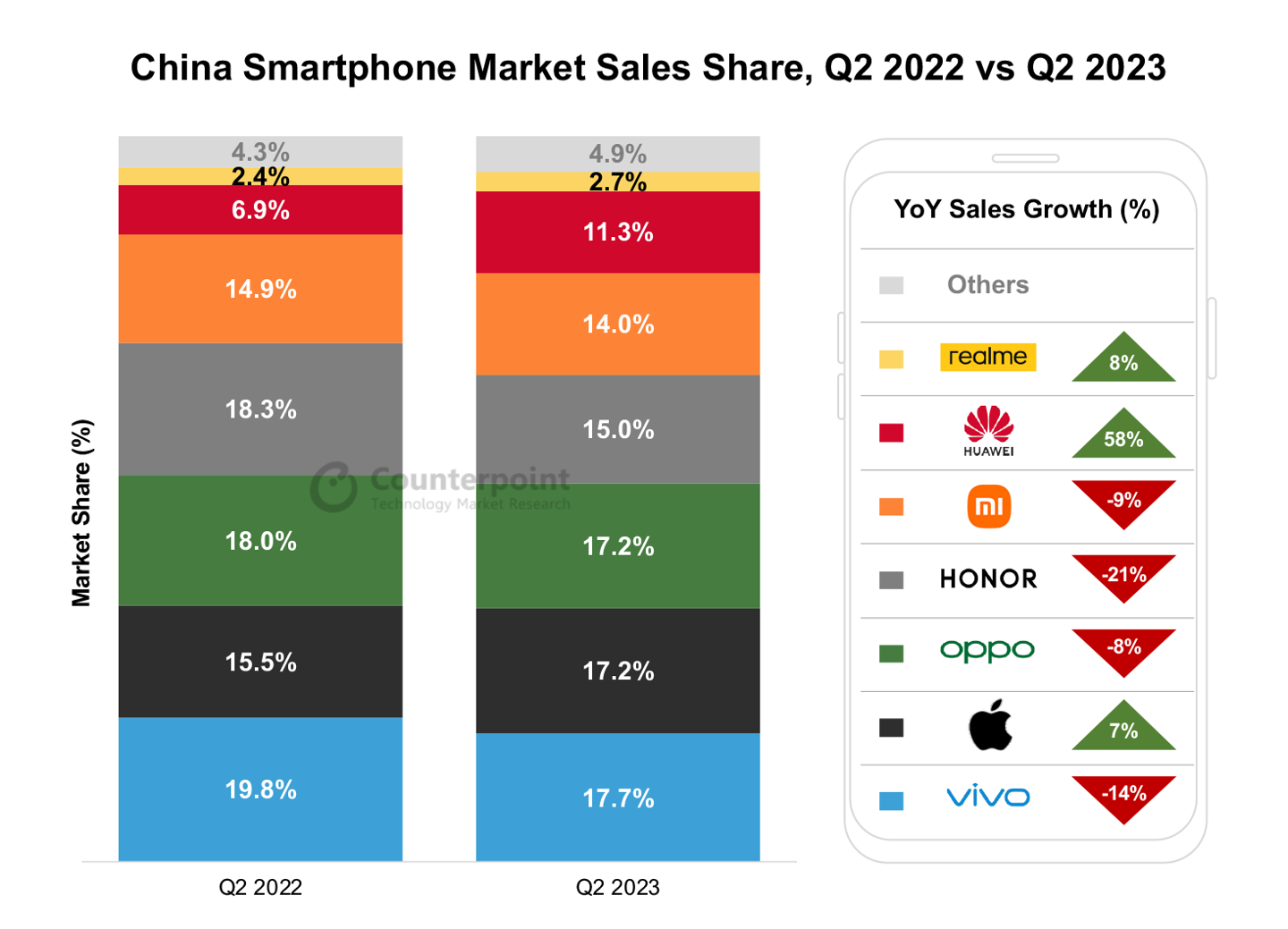 china-smartphone-Q2.png