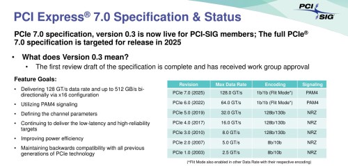 PCIe 7.0