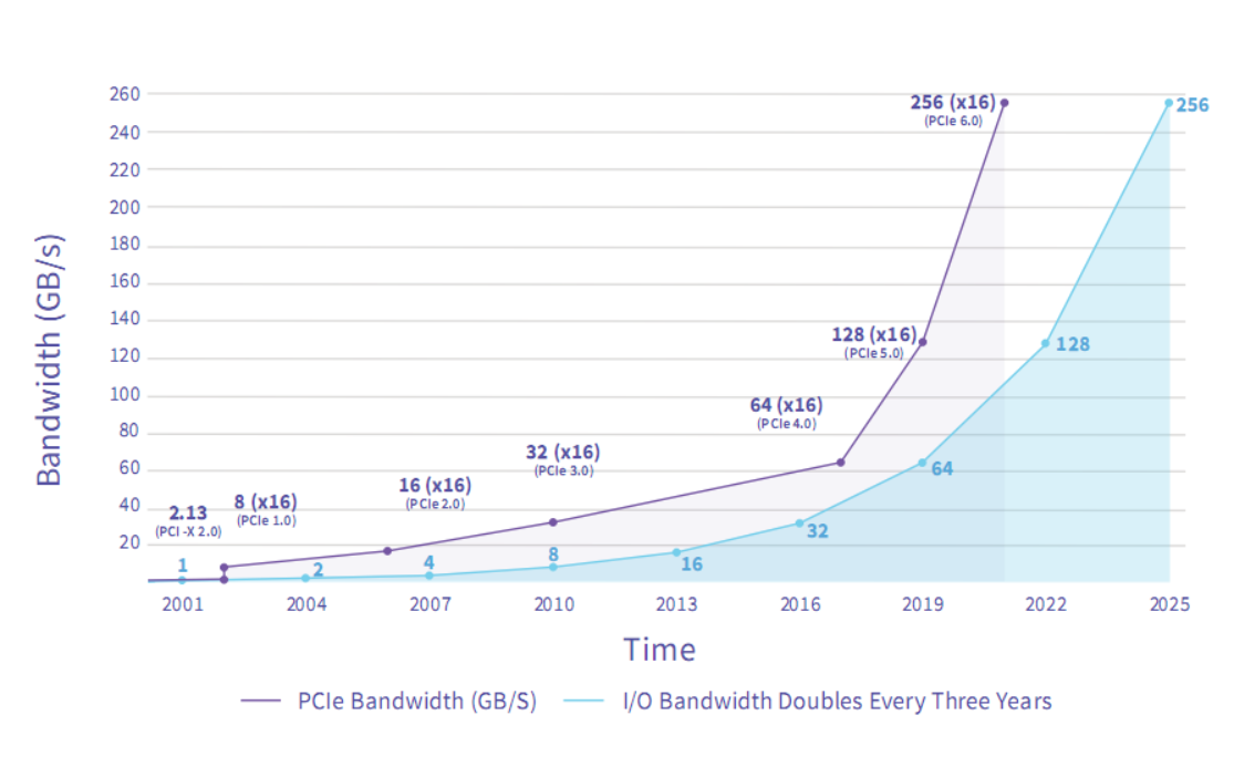 PCIe-new.png