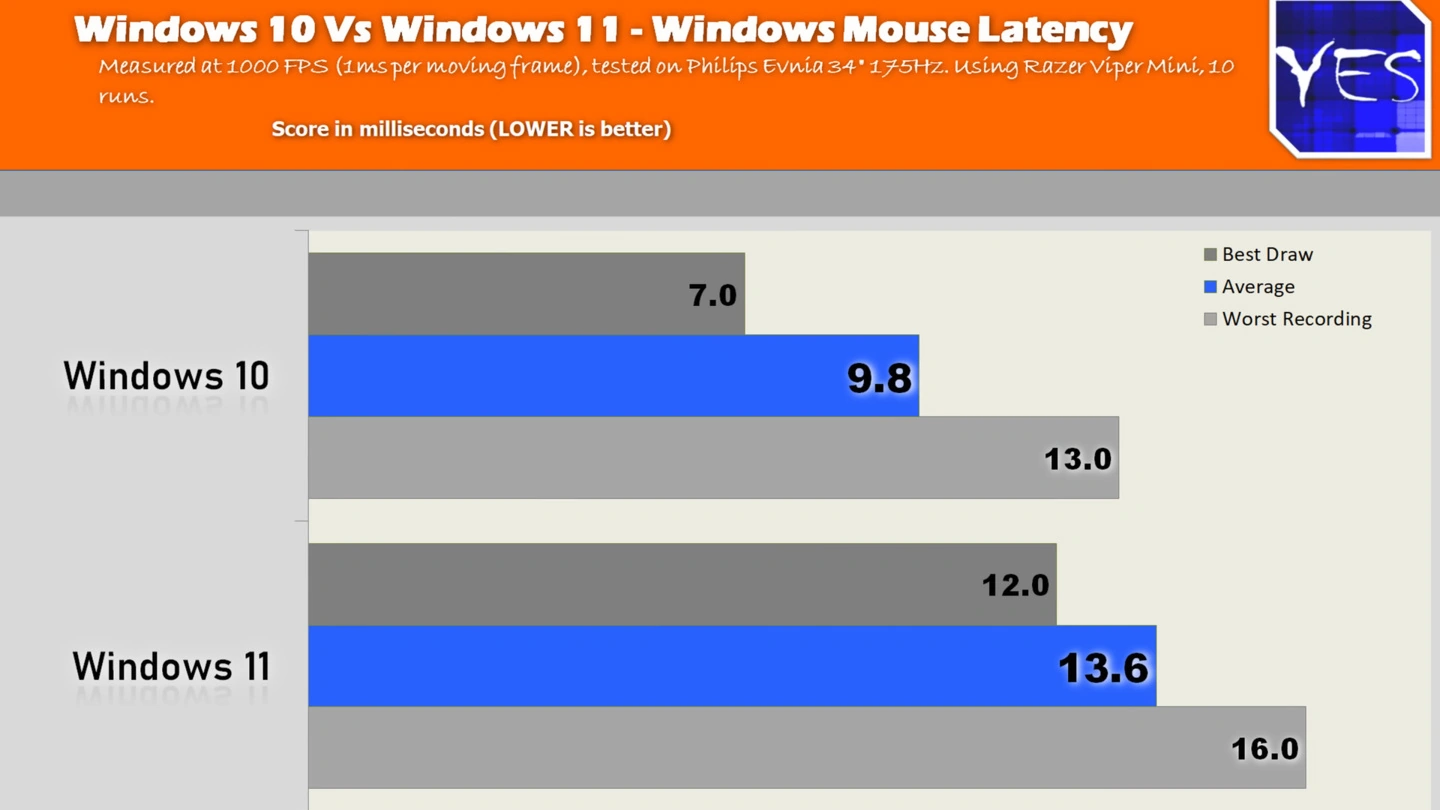 WIndows-10-vs-Windows-11-game-te.webp