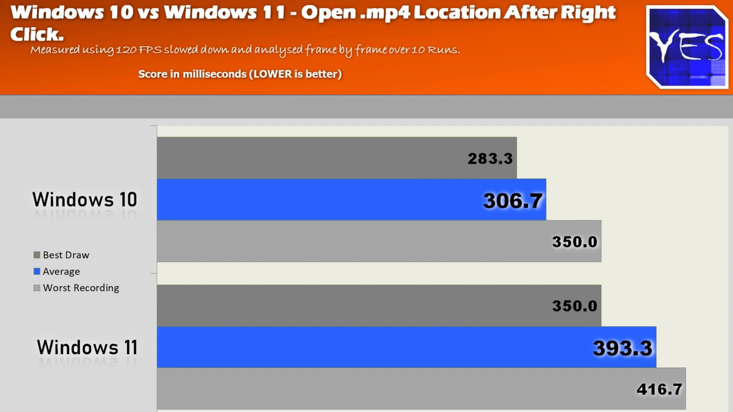 Win10vs-Win11-openMp4.webp