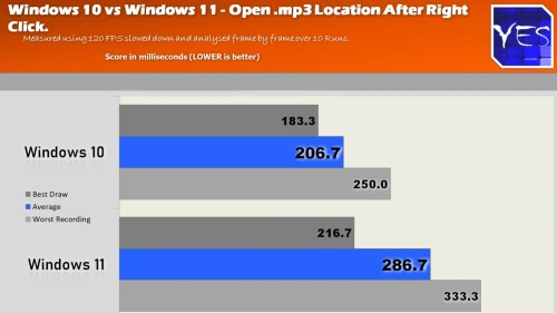 Win10vs Win11 openMp41