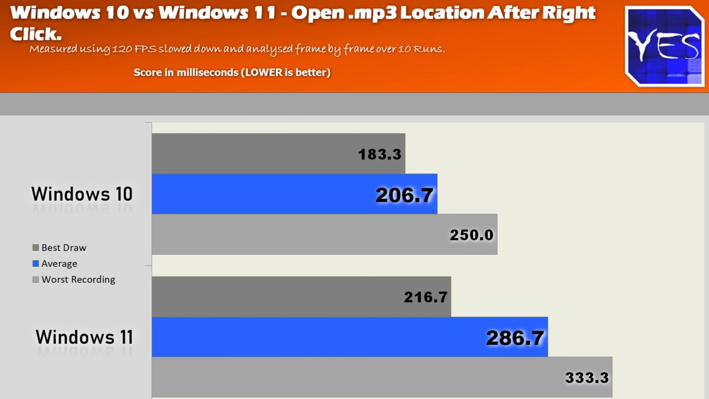 Win10vs-Win11-openMp41.webp