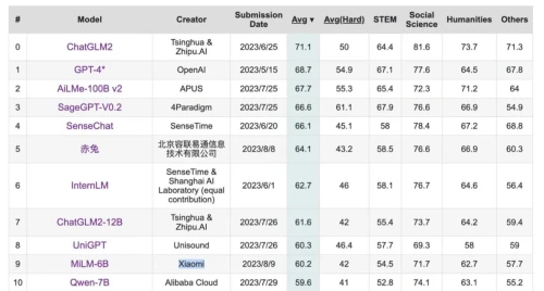 Xiaomi MiLM