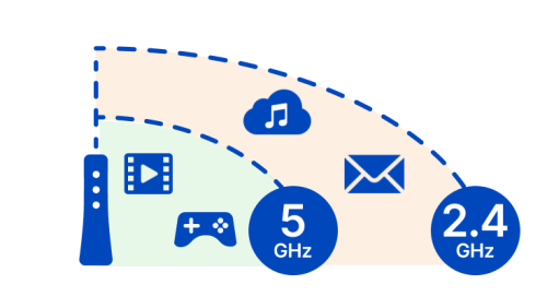 5GHz vs 2.4GHz