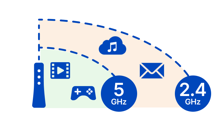 5GHz-vs-2.4GHz.png