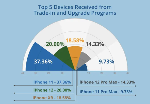 Gia-trao-doi-iPhone-vs-Android.png