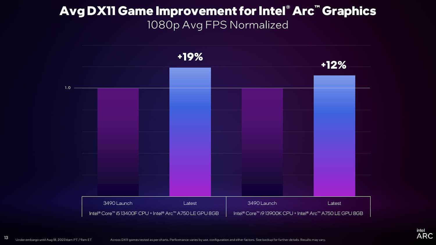 Ban-sao-hieu-suat-Intel-Arc-Od.jpg