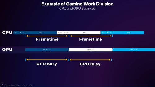 GPU Busy 1