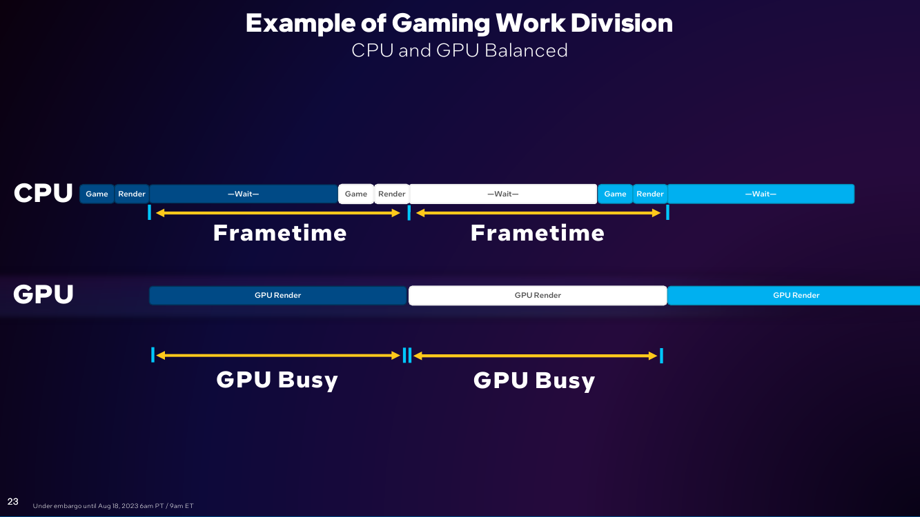 GPU-Busy-1.png