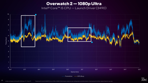 GPU-Busy-Overwatch-2.png