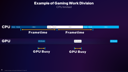 GPU busy 2